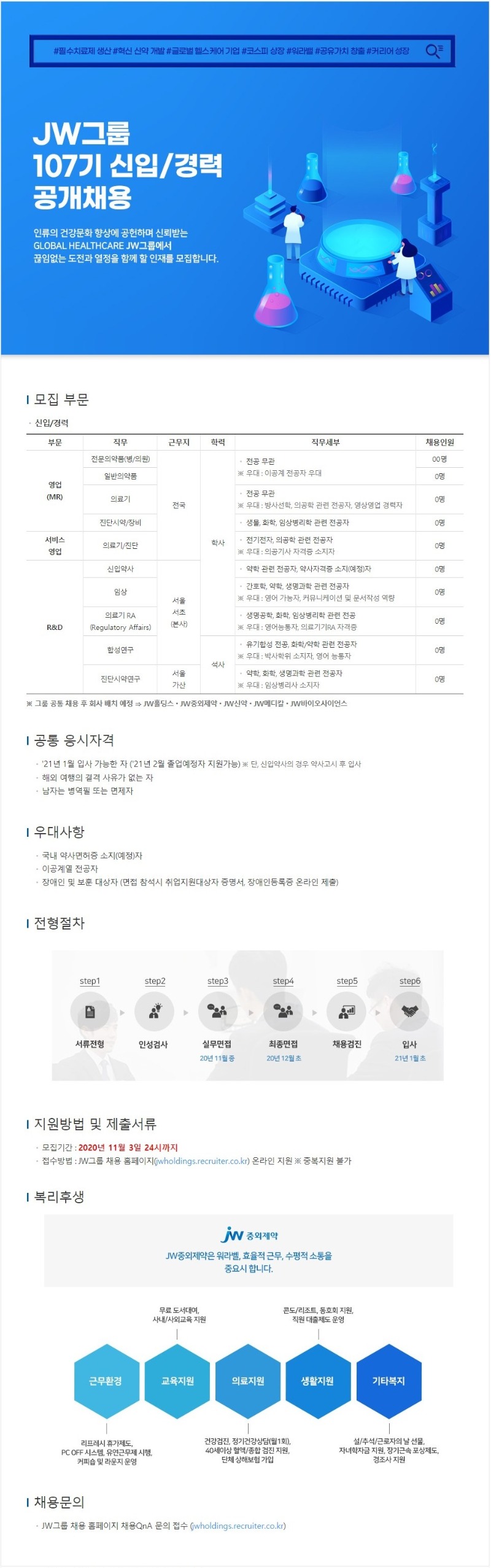 jw그룹 107기 공채(신입)_요약.jpg
