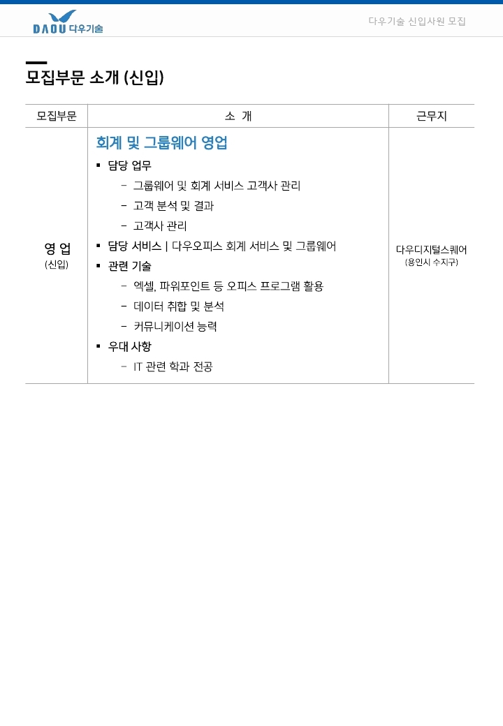 채용 공고_2020년_하반기_2차_공채_요약.pdf_page_4.jpg