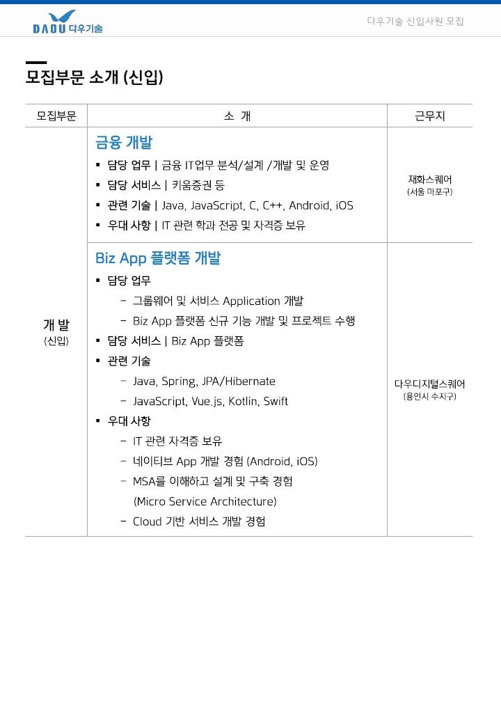 채용 공고_2020년_하반기_2차_공채_요약.pdf_page_2.jpg