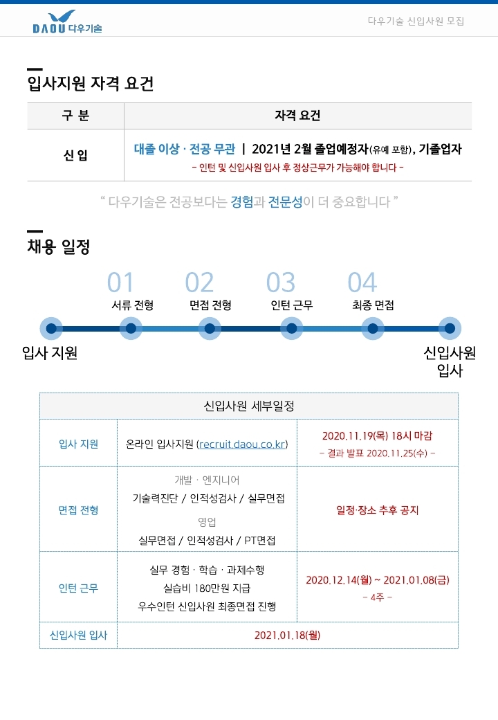 채용 공고_2020년_하반기_2차_공채_요약.pdf_page_5.jpg