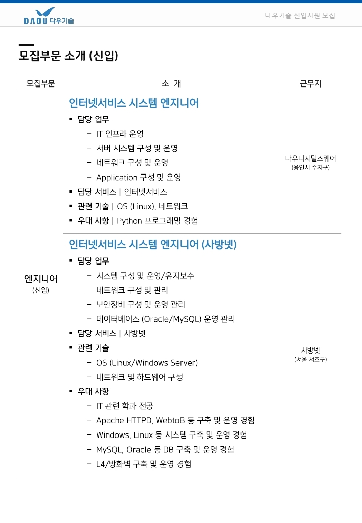 채용 공고_2020년_하반기_2차_공채_요약.pdf_page_3.jpg