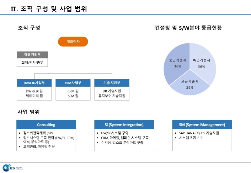 Aibus C&I 회사 소개 및 인재 채용 요청.pdf_page_4.jpg