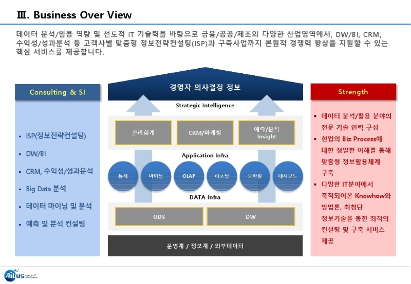 Aibus C&I 회사 소개 및 인재 채용 요청.pdf_page_5.jpg