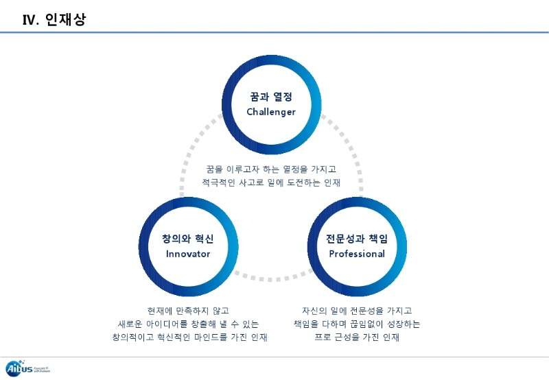 Aibus C&I 회사 소개 및 인재 채용 요청.pdf_page_6.jpg