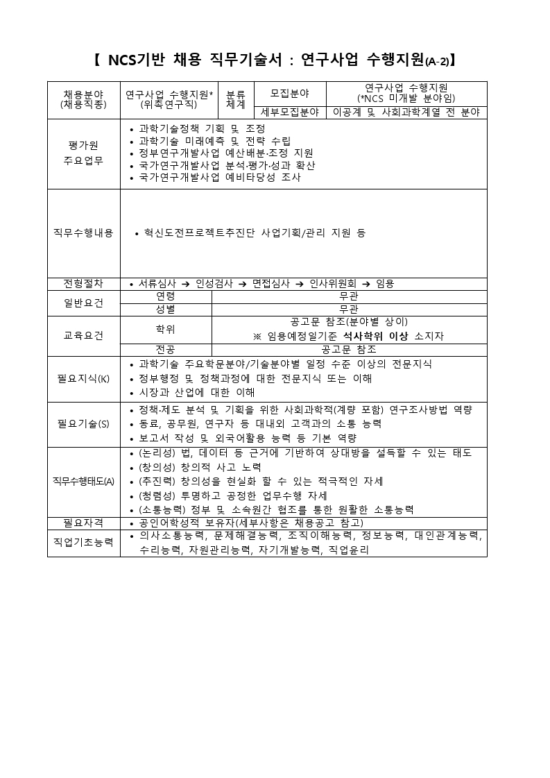 “제2021-1회 한국과학기술기획평가원 위촉연구직 공개채용” 직무기술서[4].pdf_page_2.jpg