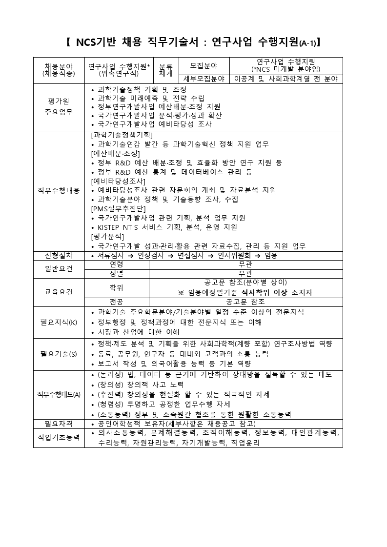 “제2021-1회 한국과학기술기획평가원 위촉연구직 공개채용” 직무기술서[4].pdf_page_1.jpg