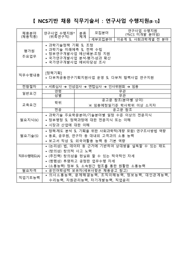 “제2021-1회 한국과학기술기획평가원 위촉연구직 공개채용” 직무기술서[4].pdf_page_3.jpg