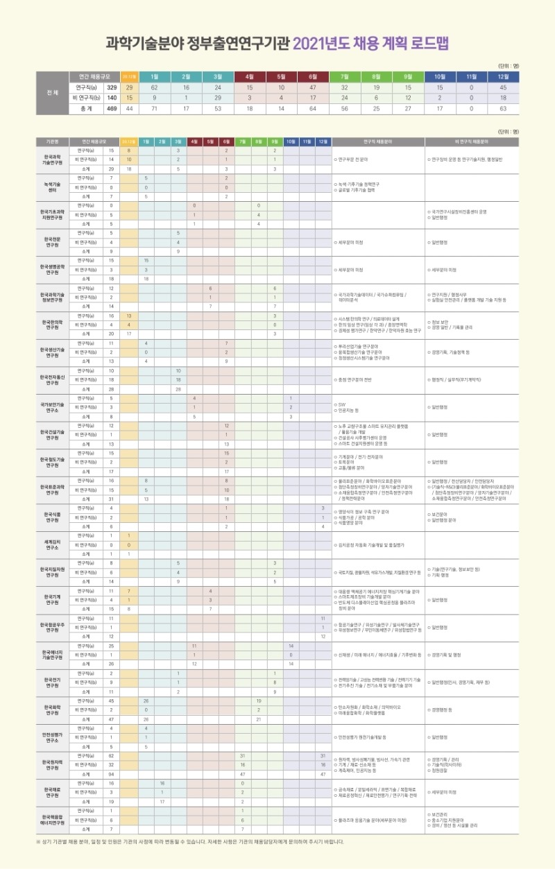 (채용계획%20로드맵)-2020년도%20과학기술분야%20정부출연연구기관%20온라인%20국내채용설명회(업로드용).pdf_page_2.jpg