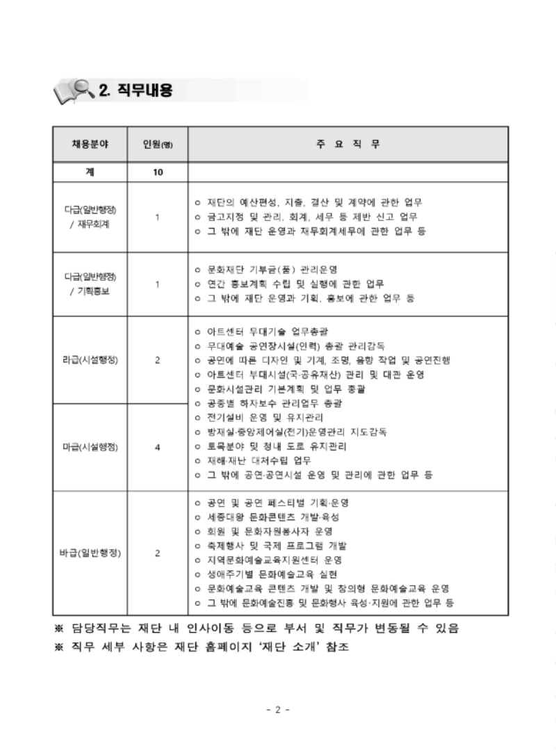 재단법인 세종시문화재단 2021년 제1차 직원 채용 공고문_페이지_02.jpg