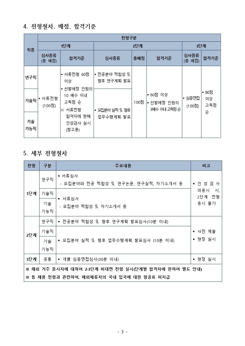 2021년도 제1차 정규직 직원 채용 공고.pdf_page_03.jpg