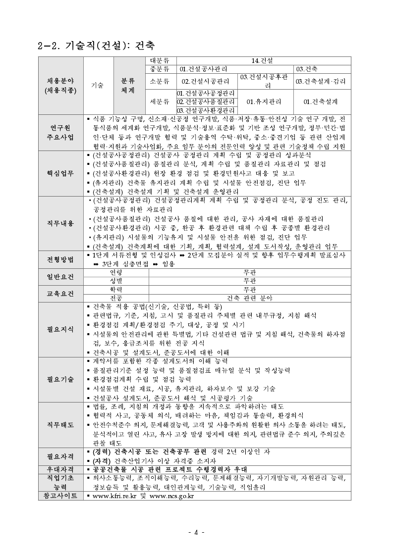 2021년도 제1차 정규직 직원 채용 공고.pdf_page_10.jpg