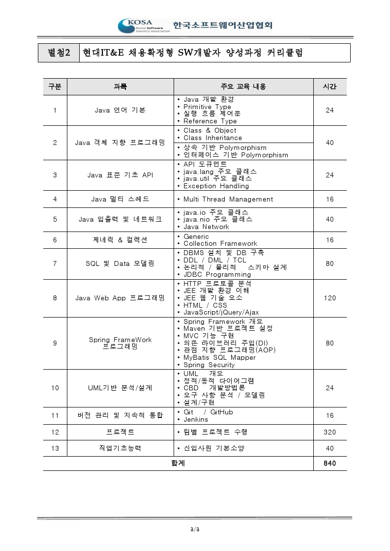 [붙임1] (한국SW산업협회) 채용확정형 과정 안내.pdf_page_3.jpg