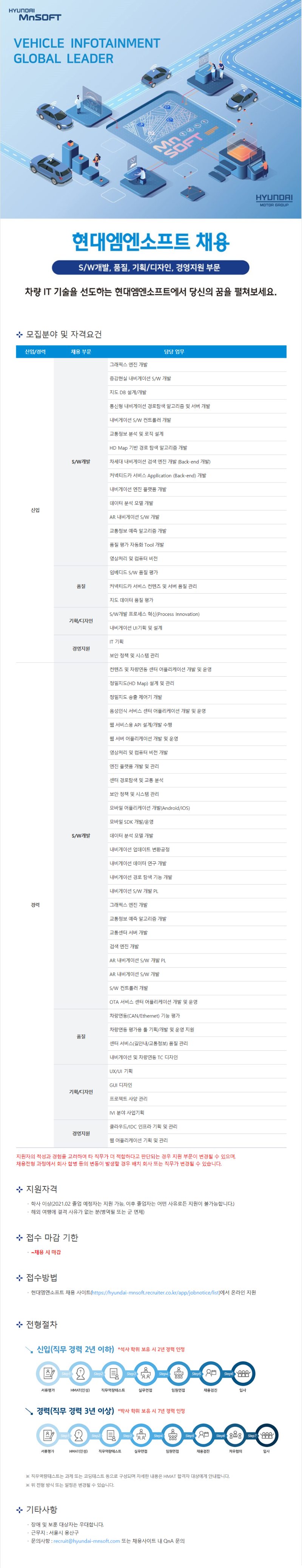 현대엠엔소프트_21년 1q 채용포스터.png