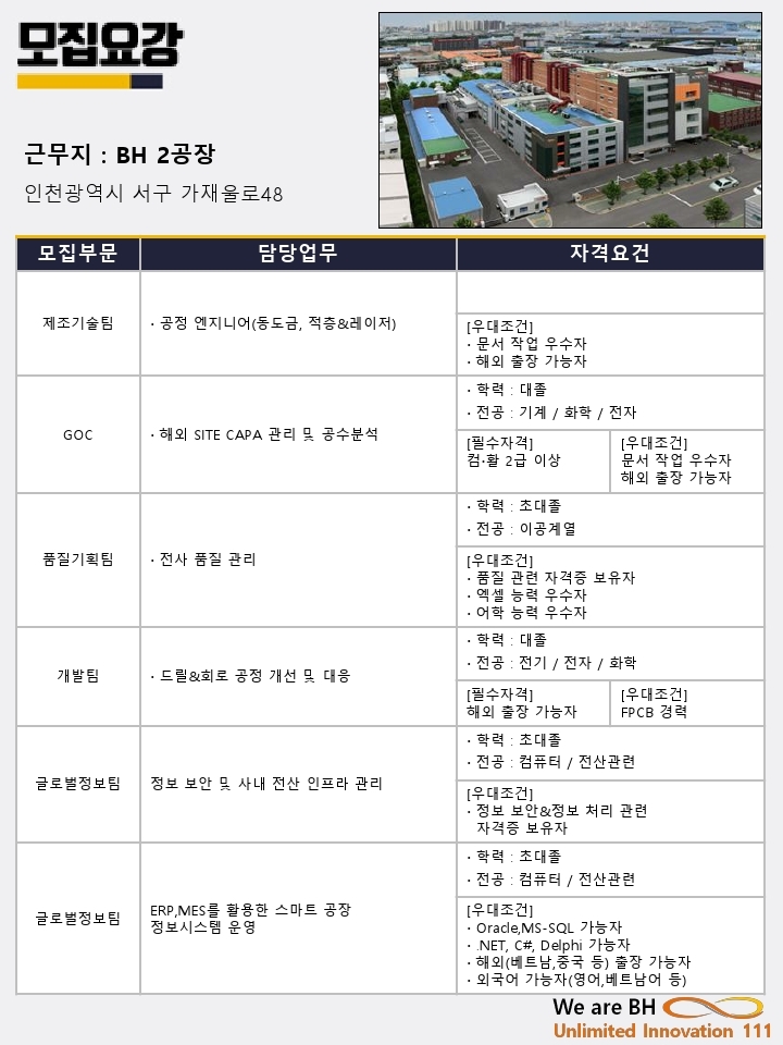 [첨부1] 2021년 신입공채 모집요강(1).pdf_page_3.jpg