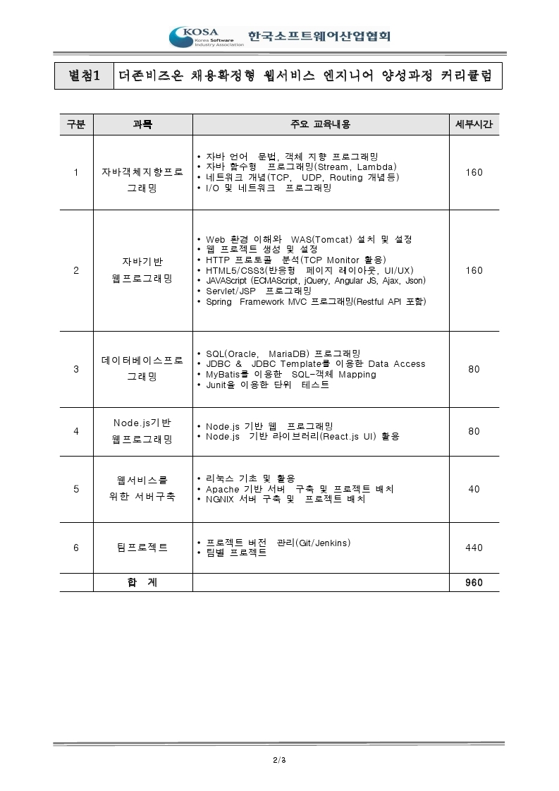 [붙임1] (한국SW산업협회) 채용확정형 과정 안내.pdf_page_2.jpg