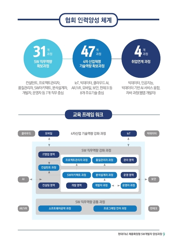 1. 현대IT&E 채용확정형 교육 브로슈어.pdf_page_09.jpg