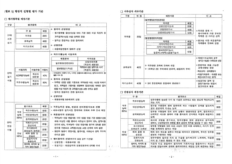 20210217_14094_취업지원팀.pdf_page_11.jpg