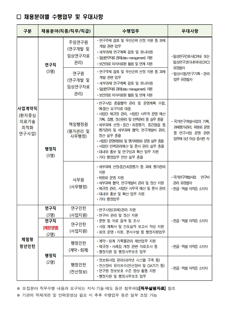 (공고문)_한국보건의료연구원_2021년_제2차_직원채용 (1).pdf_page_2.jpg