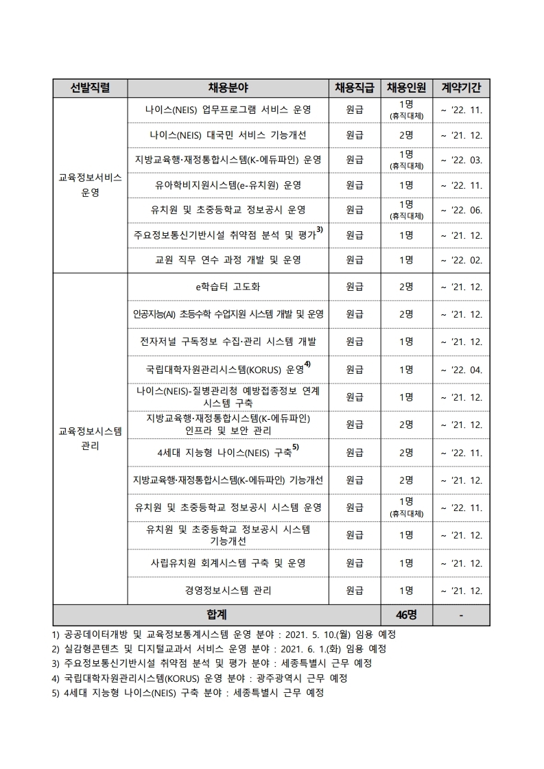 2021년 제1차 직원(계약직 및 청년인턴) 채용 공고문.pdf_page_02.jpg