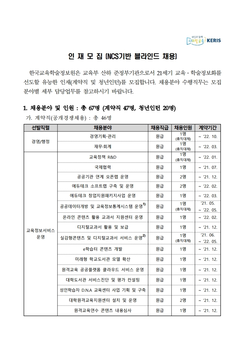 2021년 제1차 직원(계약직 및 청년인턴) 채용 공고문.pdf_page_01.jpg