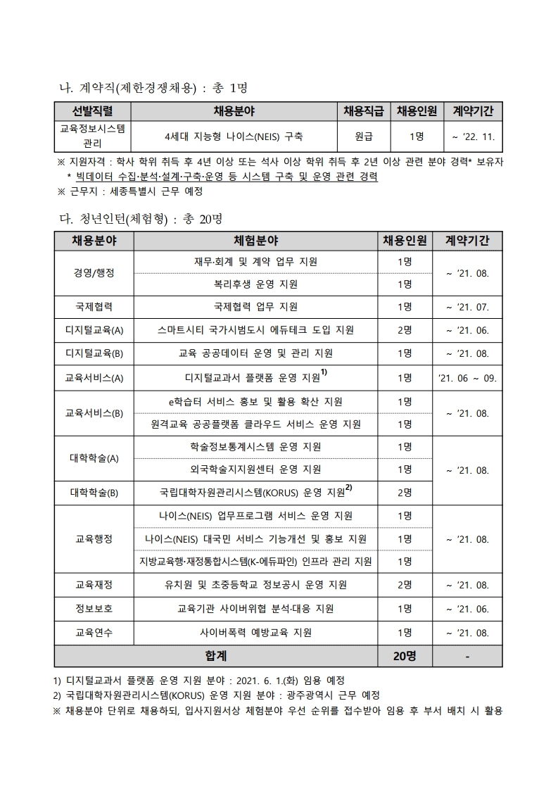 2021년 제1차 직원(계약직 및 청년인턴) 채용 공고문.pdf_page_03.jpg