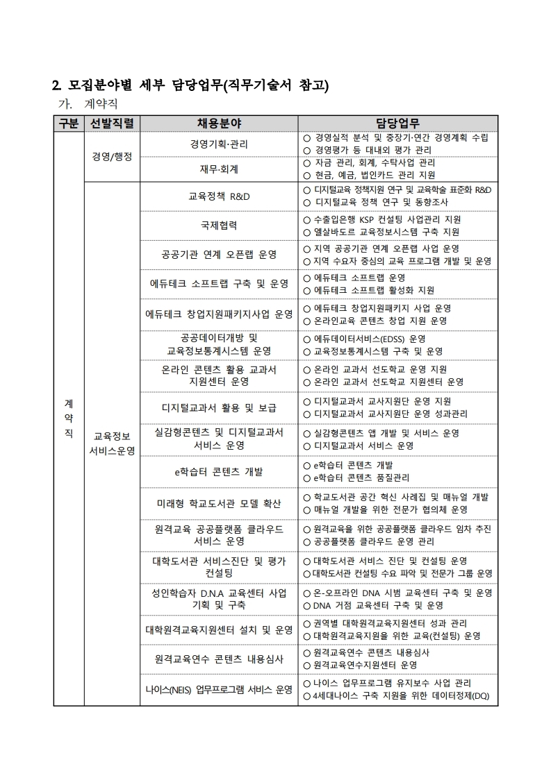 2021년 제1차 직원(계약직 및 청년인턴) 채용 공고문.pdf_page_04.jpg