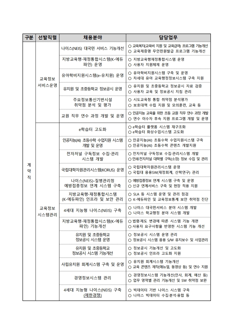 2021년 제1차 직원(계약직 및 청년인턴) 채용 공고문.pdf_page_05.jpg