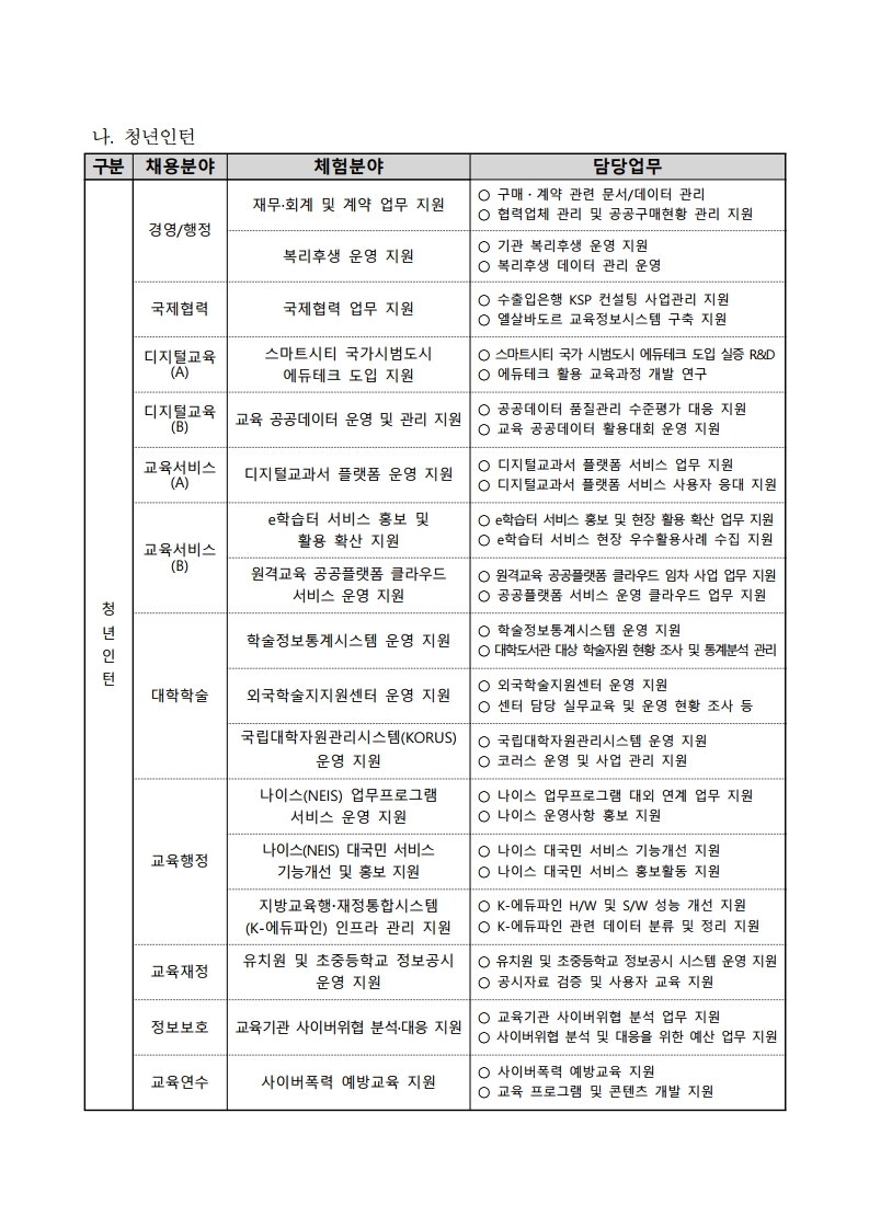2021년 제1차 직원(계약직 및 청년인턴) 채용 공고문.pdf_page_06.jpg