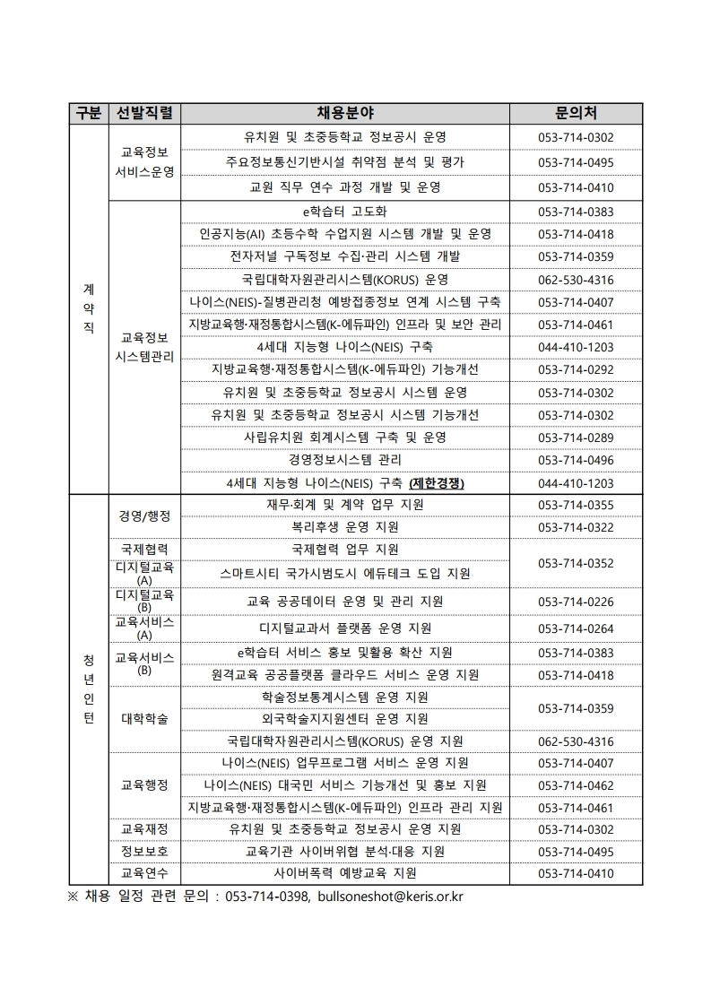2021년 제1차 직원(계약직 및 청년인턴) 채용 공고문.pdf_page_11.jpg