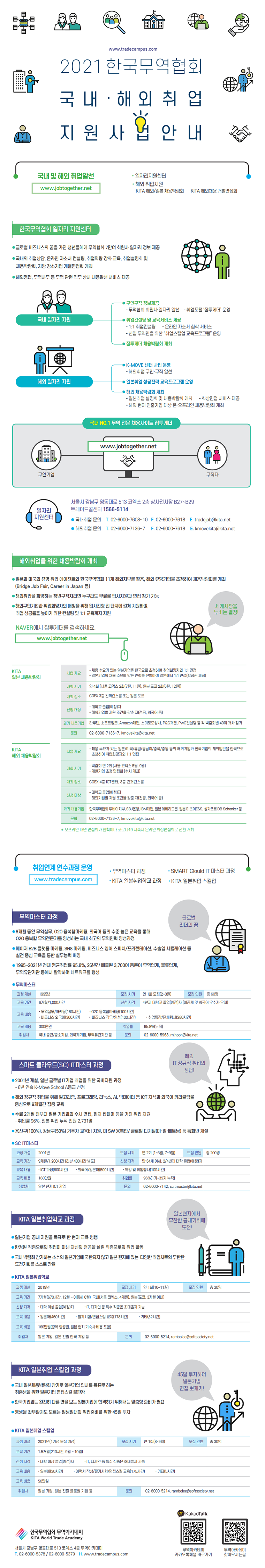 2. 2021 한국무역협회 국내·해외취업 지원사업안내.png