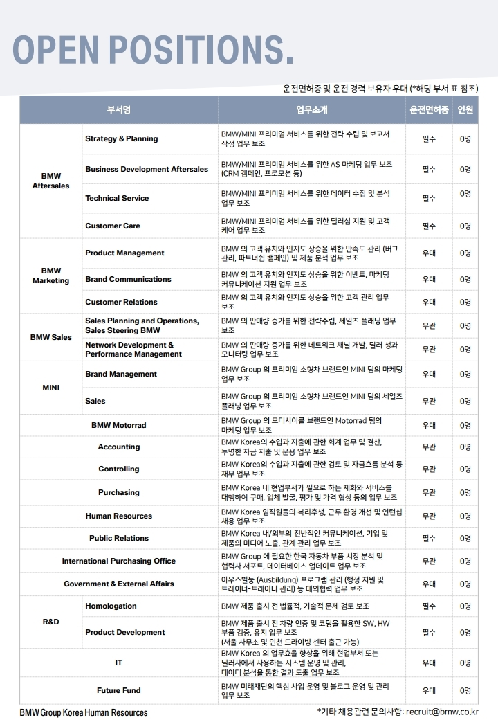 BMW KOREA_2021 하반기 인턴십 채용공고.pdf_page_2.jpg