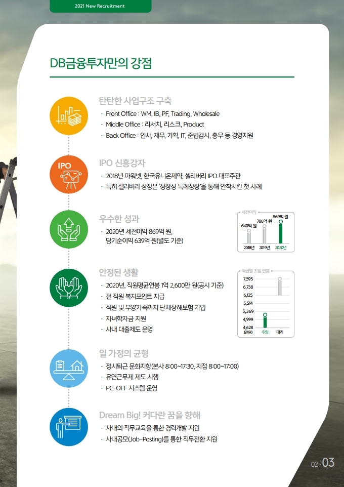 DB금융투자-채용브로슈어.pdf_page_3.jpg