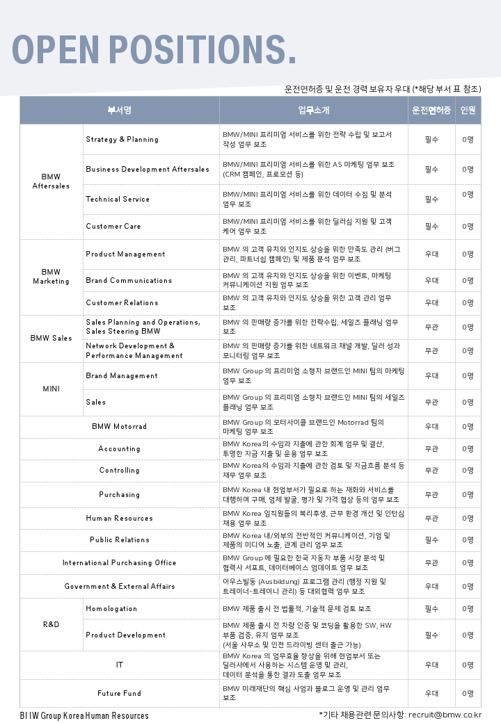 BMW KOREA_2021 2nd Half Internship 채용공고.pdf_page_2.jpg