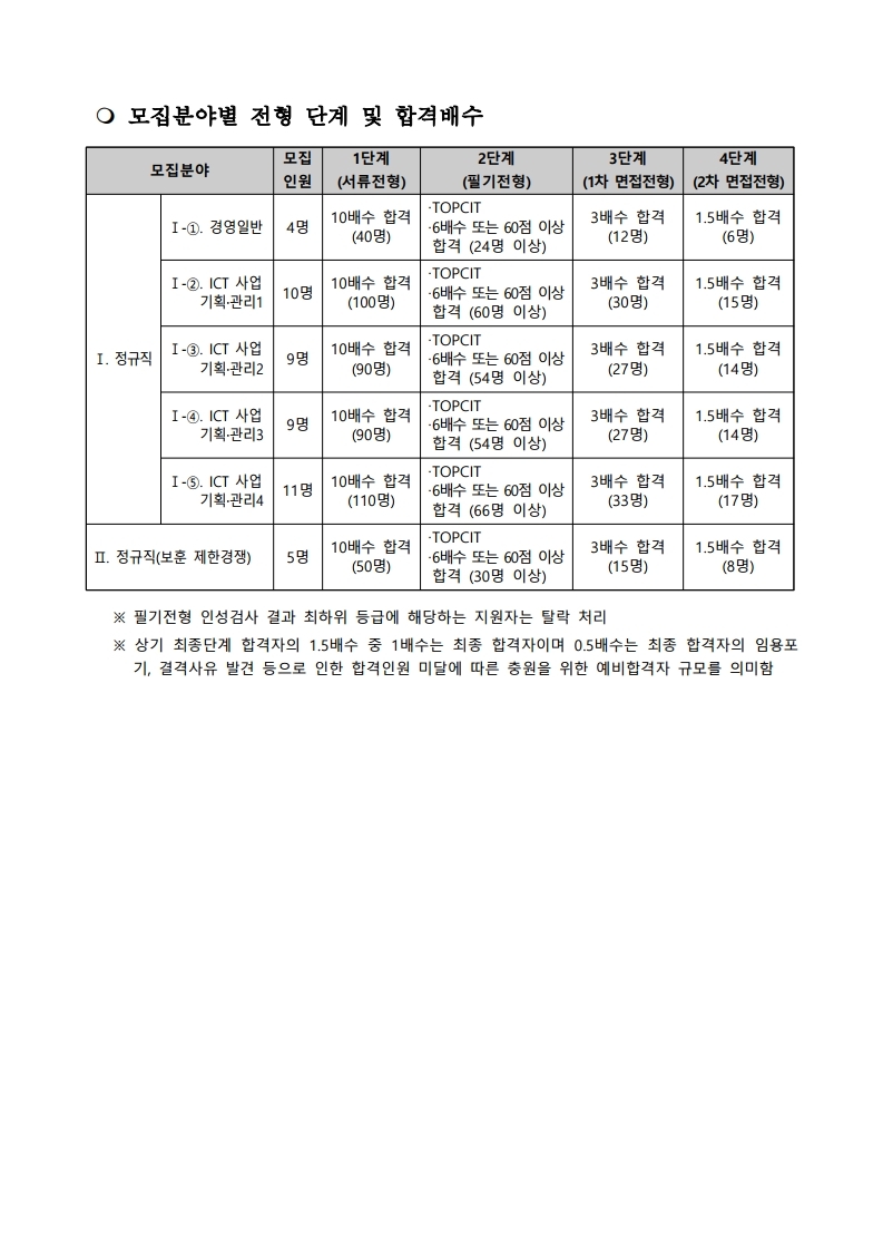 (공고문) 2021년 한국지능정보사회진흥원 정규직 채용.pdf_page_06.jpg