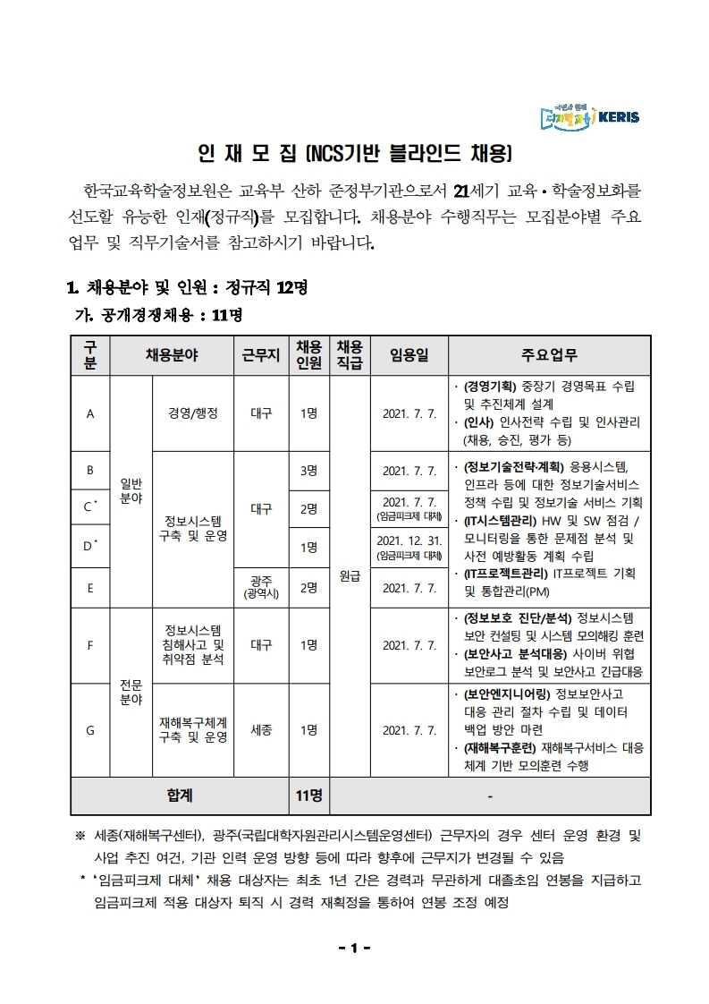1. 2021년 제2차 직원(정규직) 채용 공고문.pdf_page_01.jpg