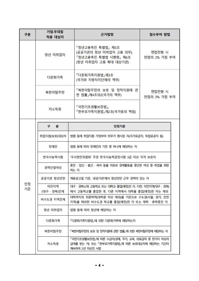 1. 2021년 제2차 직원(정규직) 채용 공고문.pdf_page_04.jpg