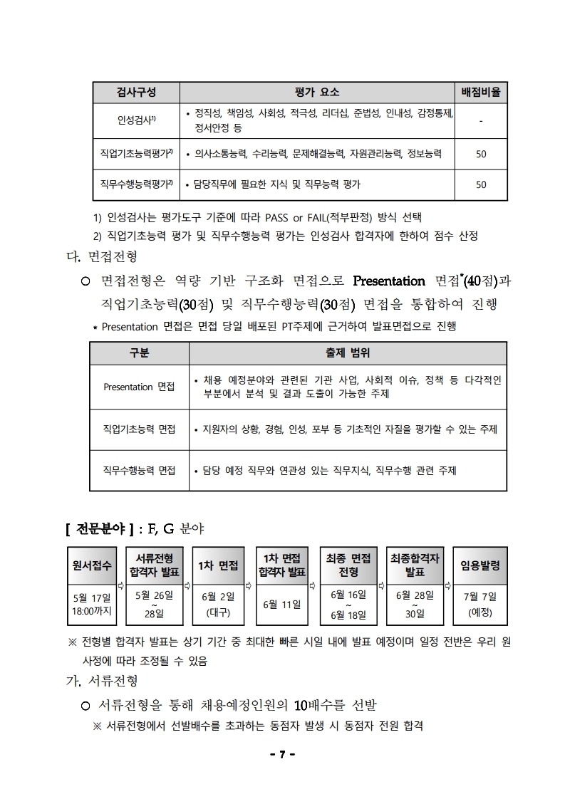 1. 2021년 제2차 직원(정규직) 채용 공고문.pdf_page_07.jpg