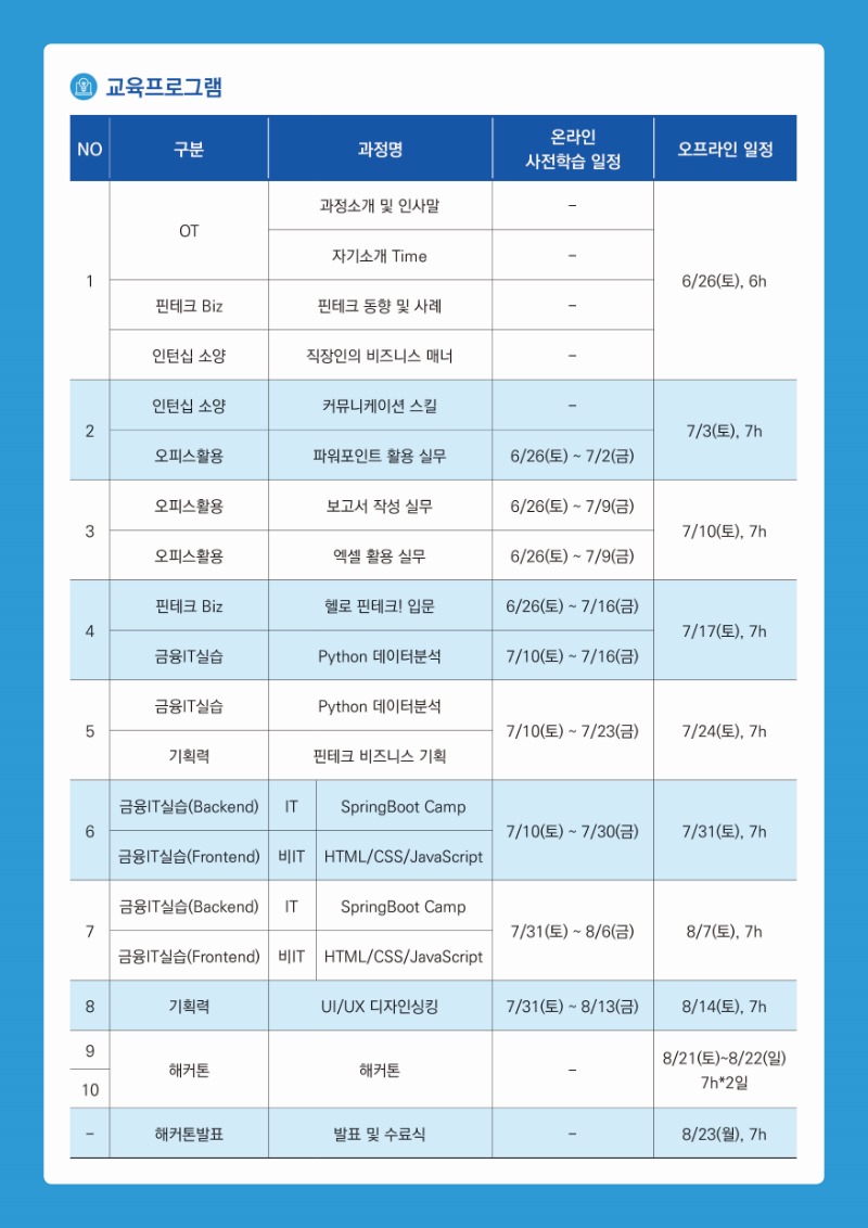 02.Pre-인턴십 코스 2기_교육프로그램.jpg