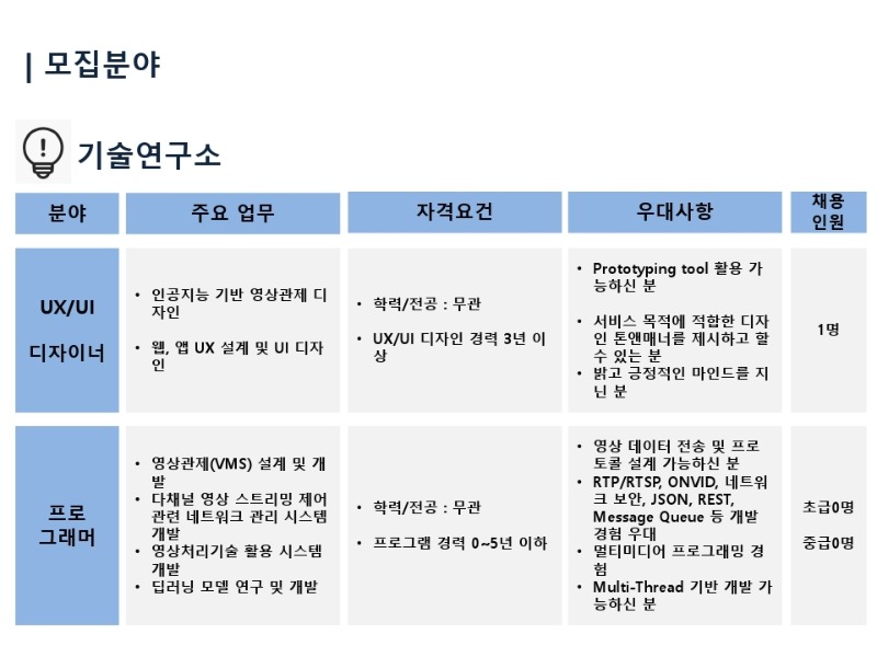 채용 공고(2021.05.11) (1).pdf_page_3.jpg