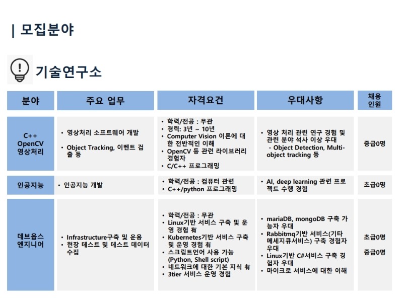 채용 공고(2021.05.26).pdf_page_3.jpg