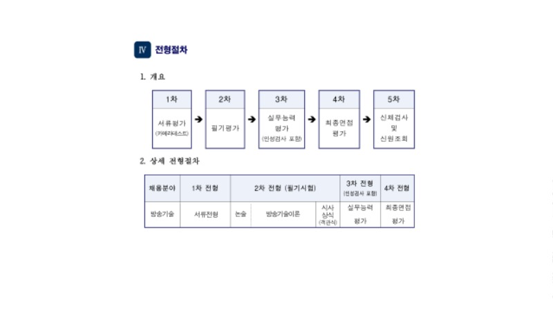2021방송기술신입사원모집요강.pdf_page_08.jpg