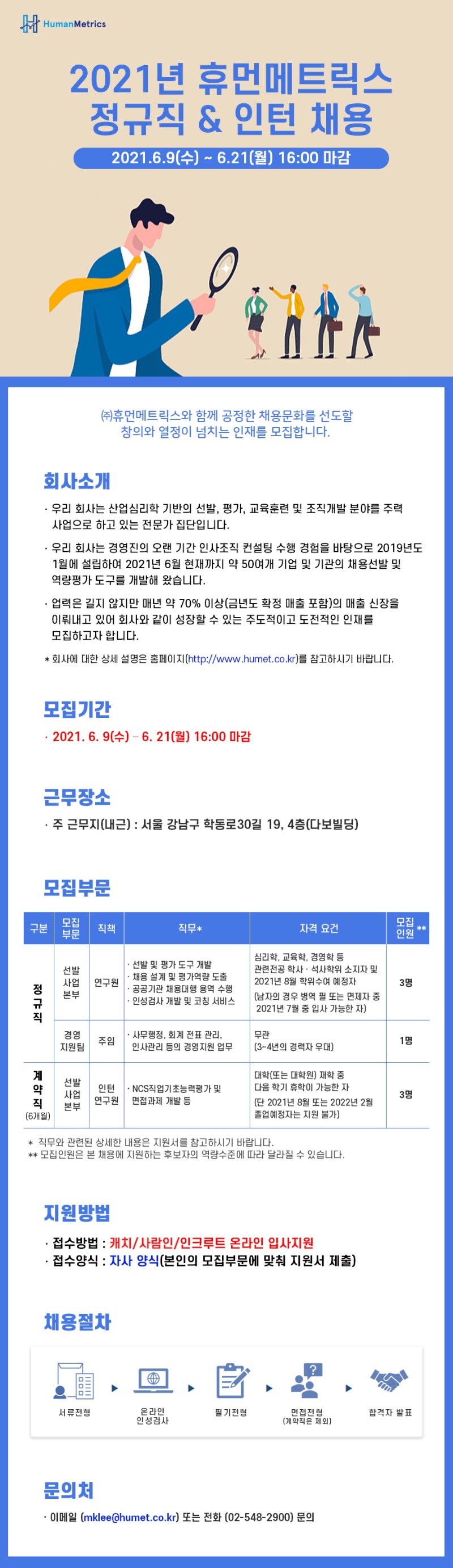 [휴먼메트릭스] 2021년 정규직&인턴 채용 공고문.jpg