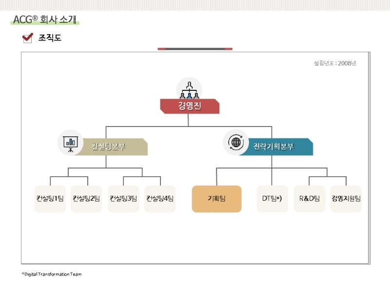 [ACG]_21년 하반기 인턴 채용공고.pdf_page_4.jpg