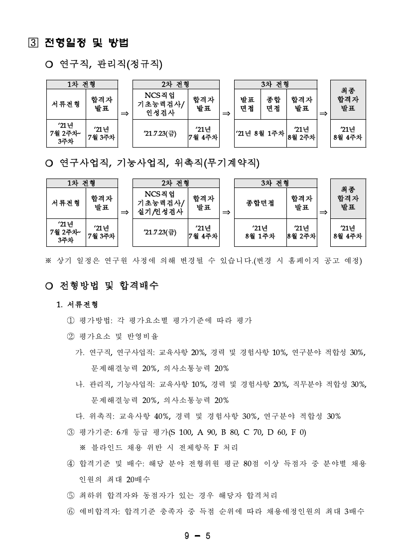 한국국방연구원 2021년 전반기 정규직, 무기계약직 채용 공고문.pdf_page_5.jpg