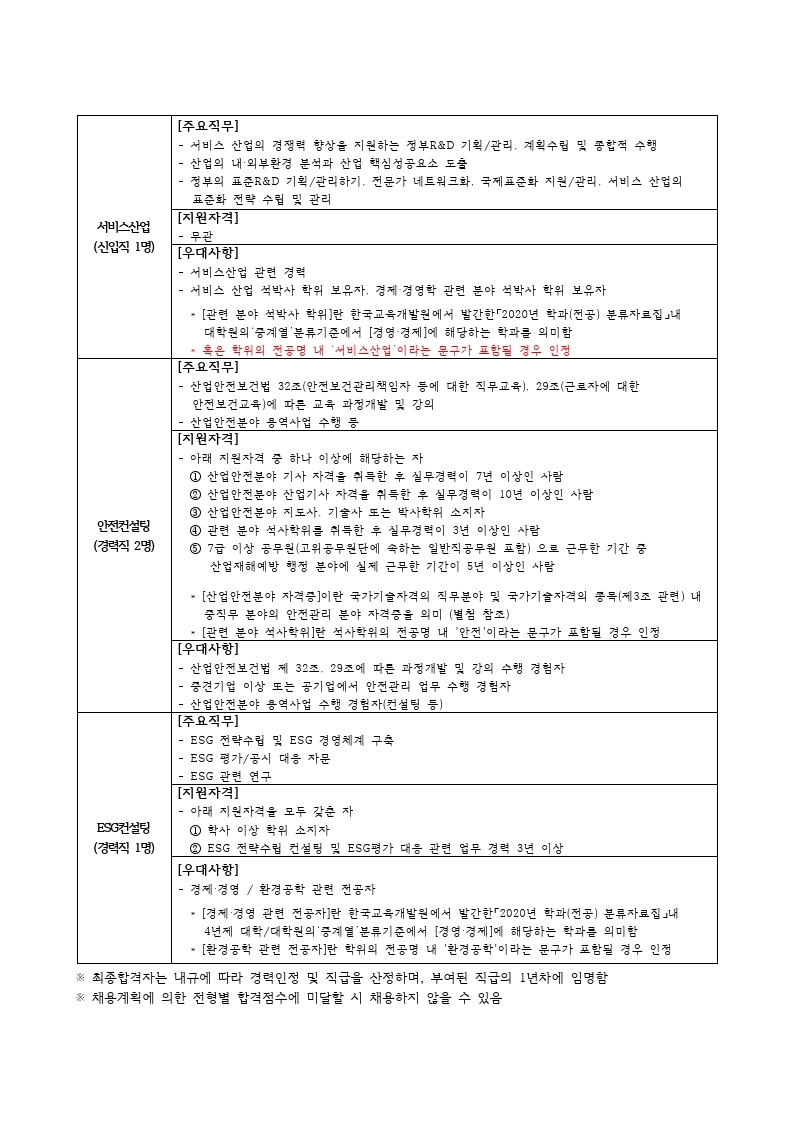 2021년 한국표준협회 채용공고문.pdf_page_2.jpg