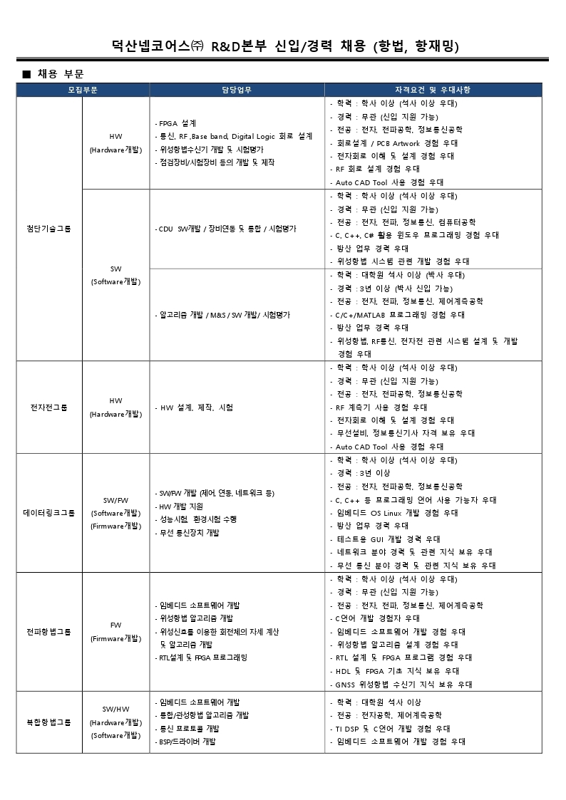 210625 덕산넵코어스 채용 모집 부문.pdf_page_1.jpg