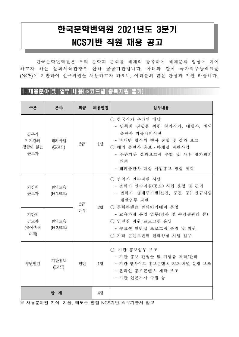 붙임1. 2021년 3분기 한국문학번역원 공개채용 공고문.pdf_page_1.jpg