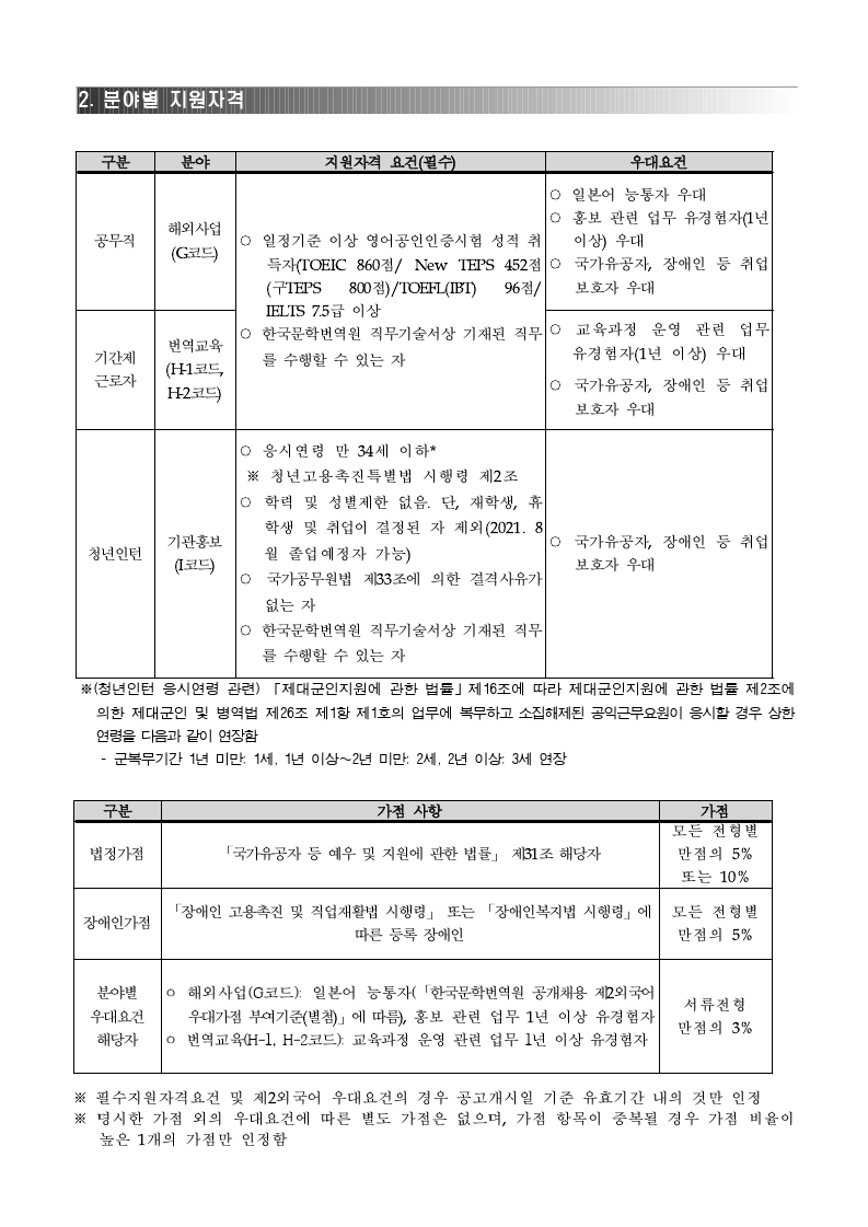 붙임1. 2021년 3분기 한국문학번역원 공개채용 공고문.pdf_page_2.jpg