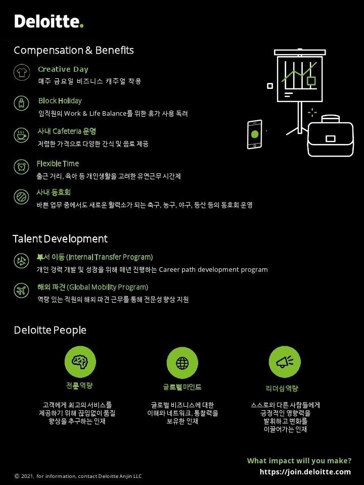 Deloitte CEO Office 소속 전략기획 인턴직 (수시) 채용 공고.pdf_page_2.jpg