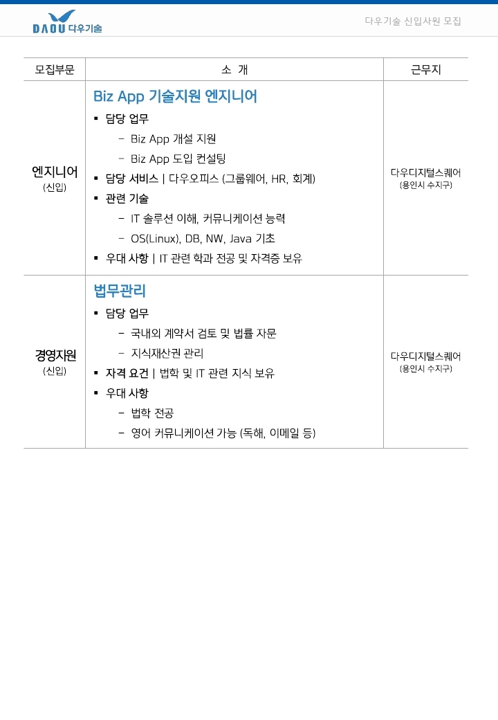 채용 공고_2021년_하반기_공채_요약.pdf_page_3.jpg